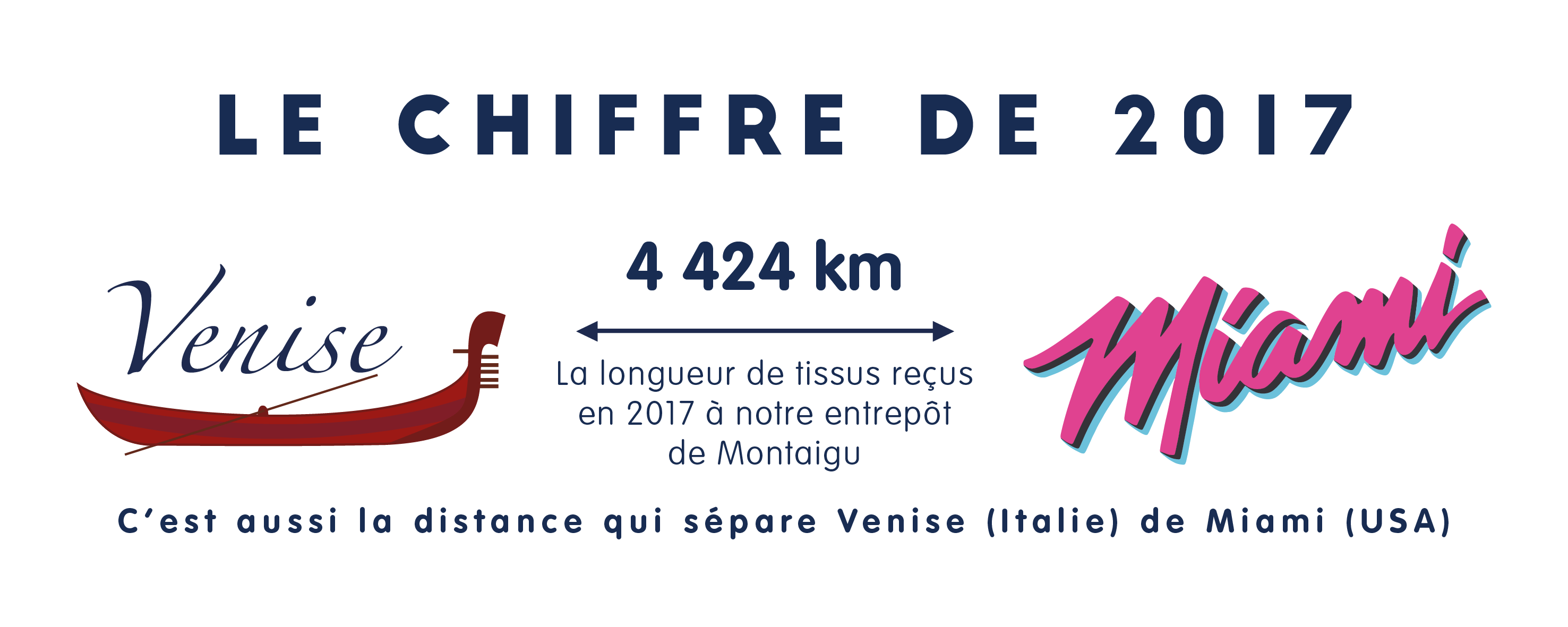 chiffre-2017